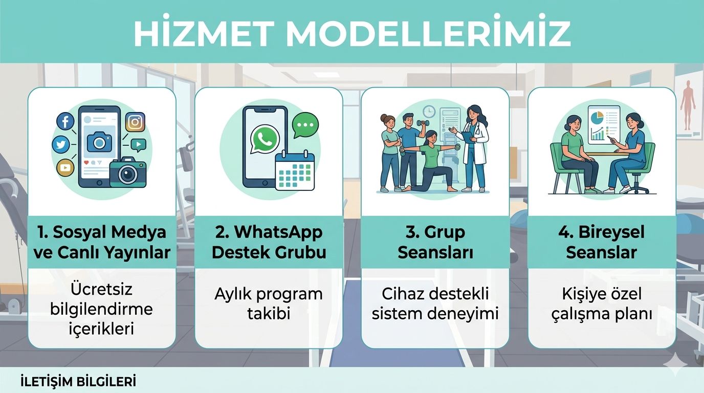 Hizmetlerimiz